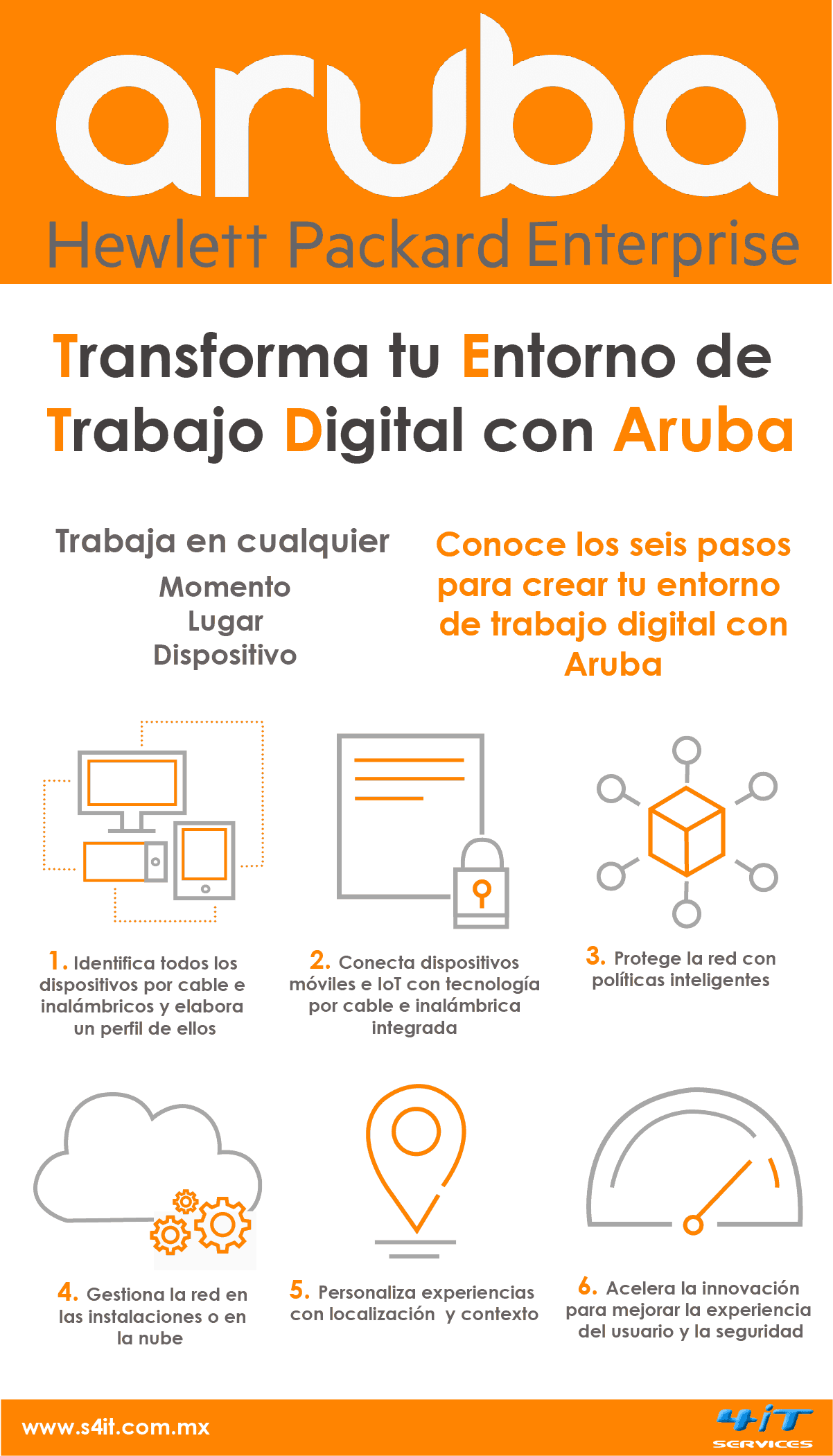 Conoce los seis pasos para crear tu entorno de trabajo digital