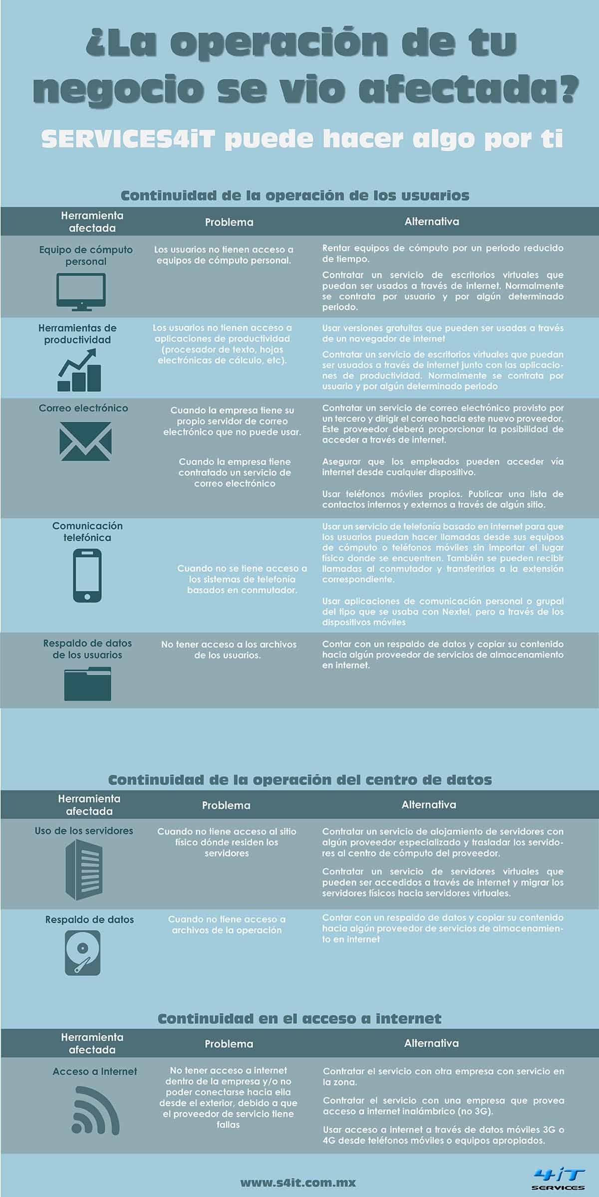 continuidad-de-negocio