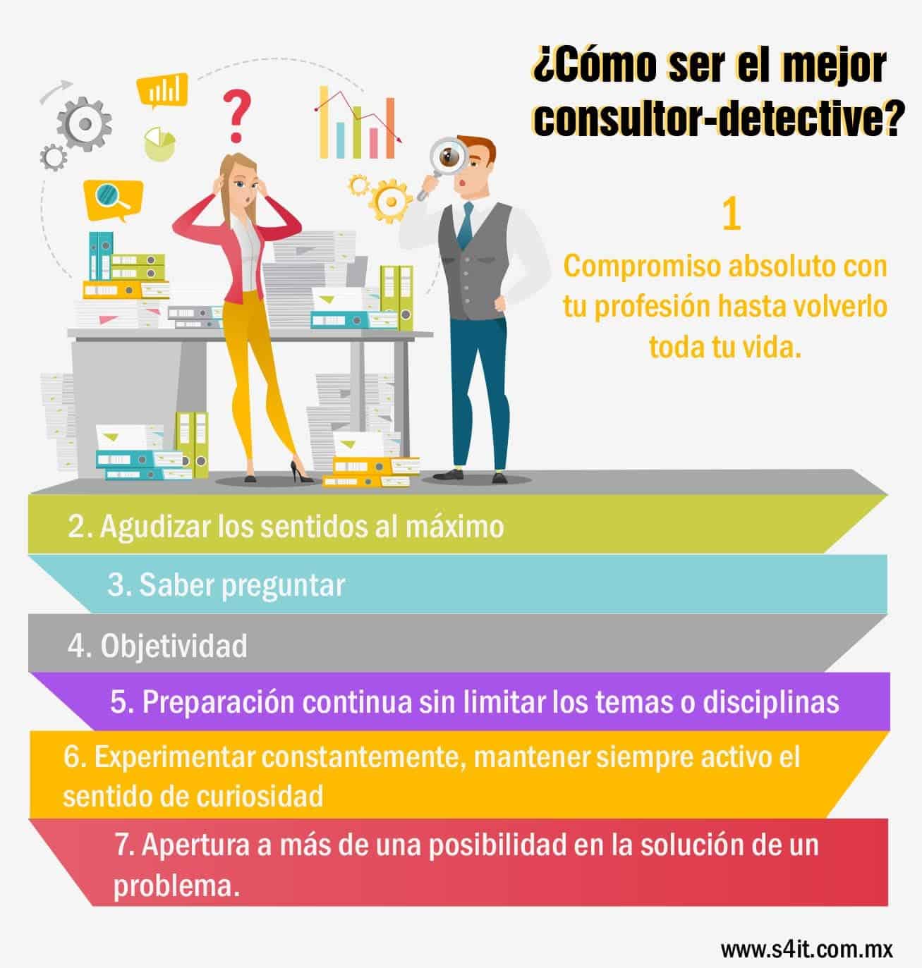 Infografía consultor-detective, habilidades de un buen consultor