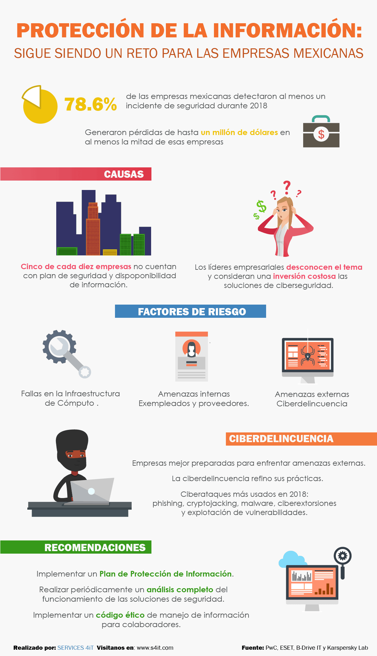 infografia-seguridad-informatica-en-mexico